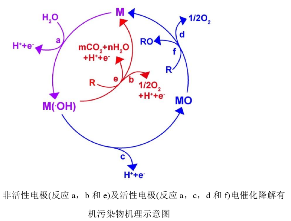 蘇州理則環(huán)?？萍加邢薰? width=